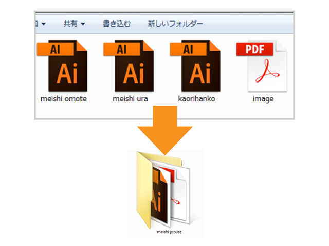 作成されたデータを1つのフォルダに入れてください。