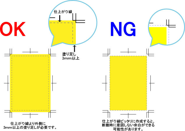 塗り足しはありますか?