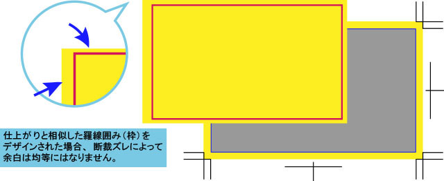 印刷や断裁時のズレ