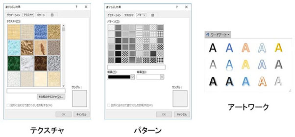 フォントやレイアウト、修飾系機能について